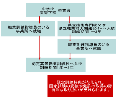 図