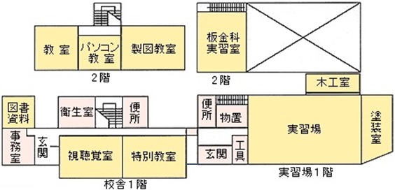 久慈高等職業訓練校　平面図